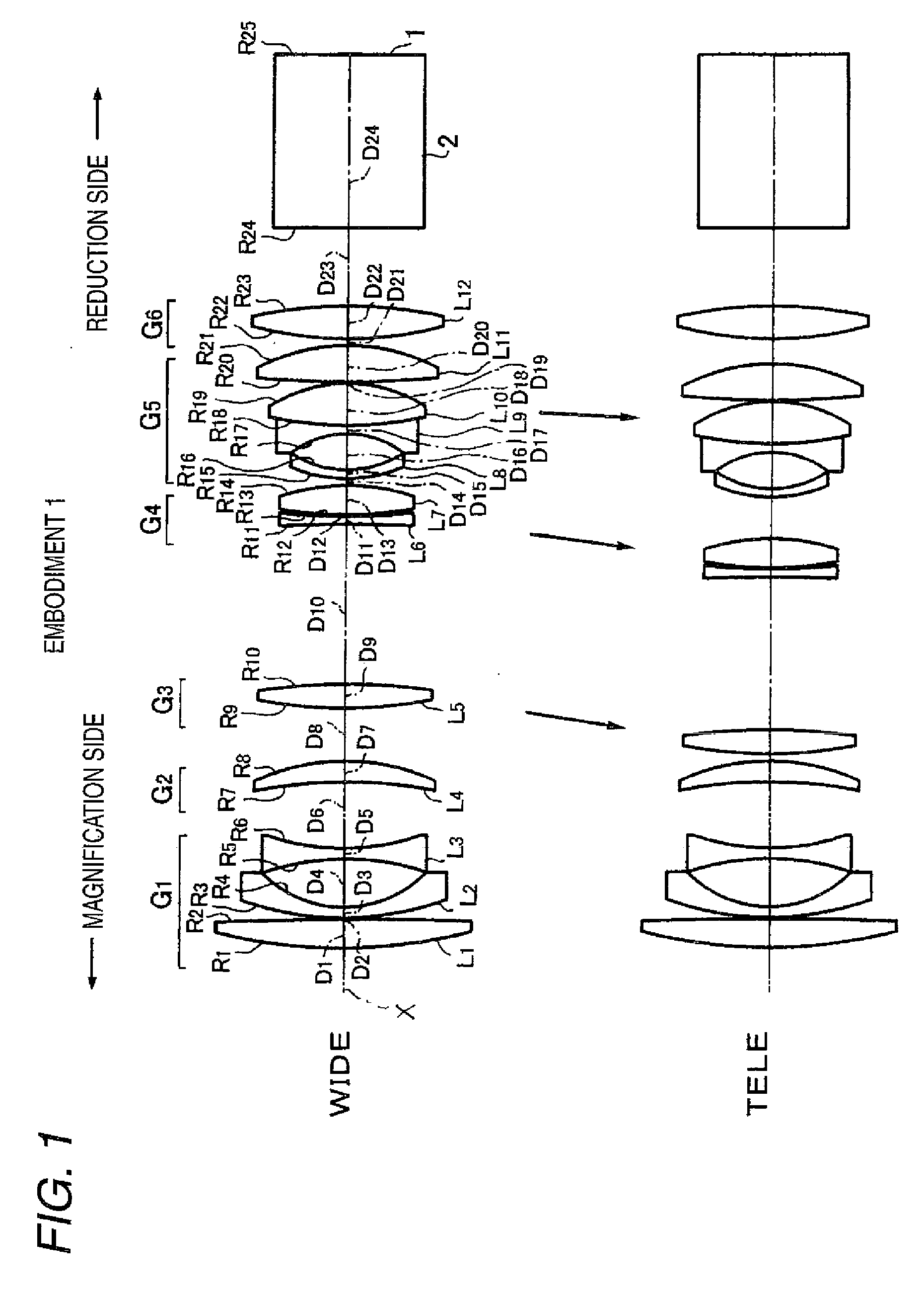 Projecting zoom lens and projection type display device