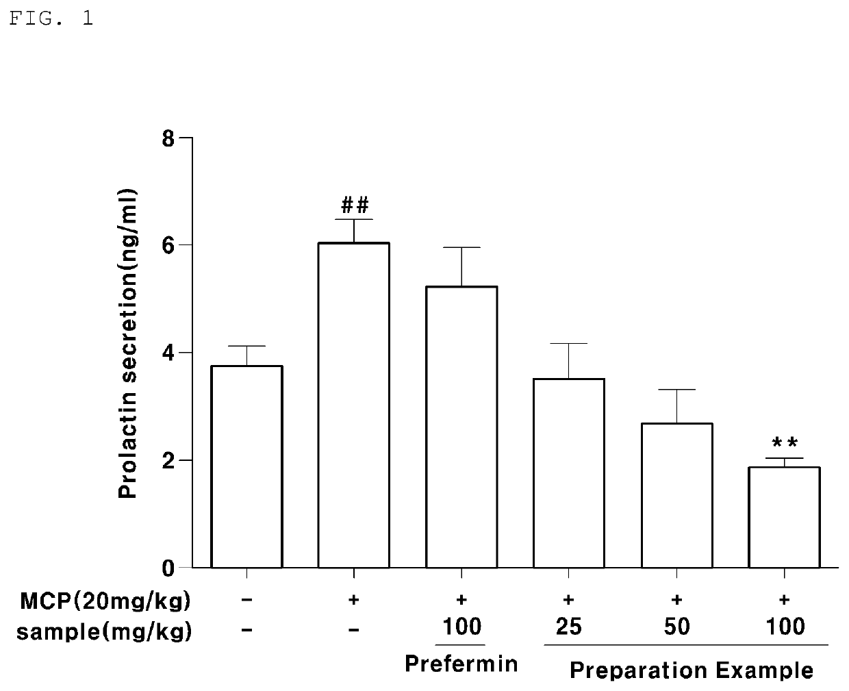 Composition comprising elecampane extract for alleviating premenstrual syndrome symptom