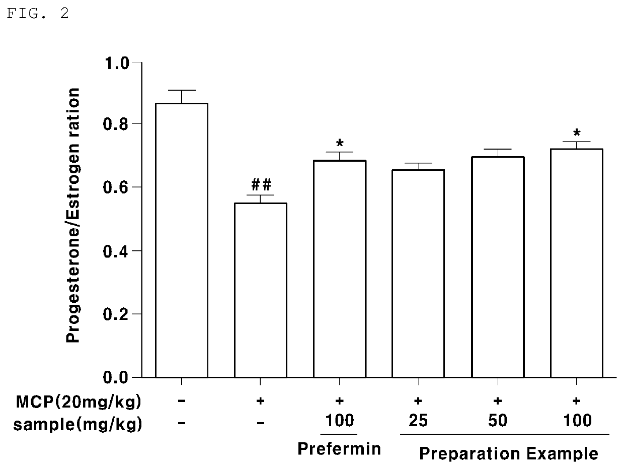 Composition comprising elecampane extract for alleviating premenstrual syndrome symptom