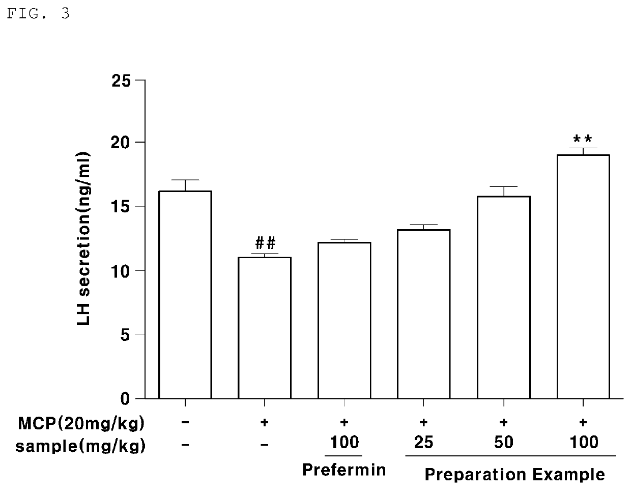 Composition comprising elecampane extract for alleviating premenstrual syndrome symptom