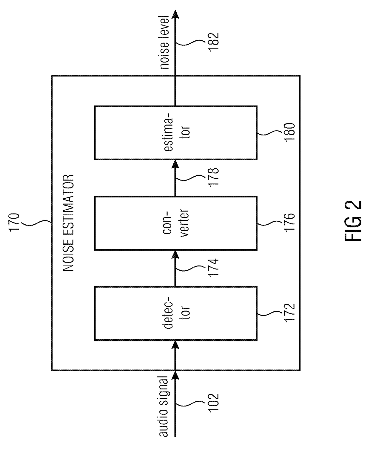 Method for estimating noise in an audio signal, noise estimator, audio encoder, audio decoder, and system for transmitting audio signals