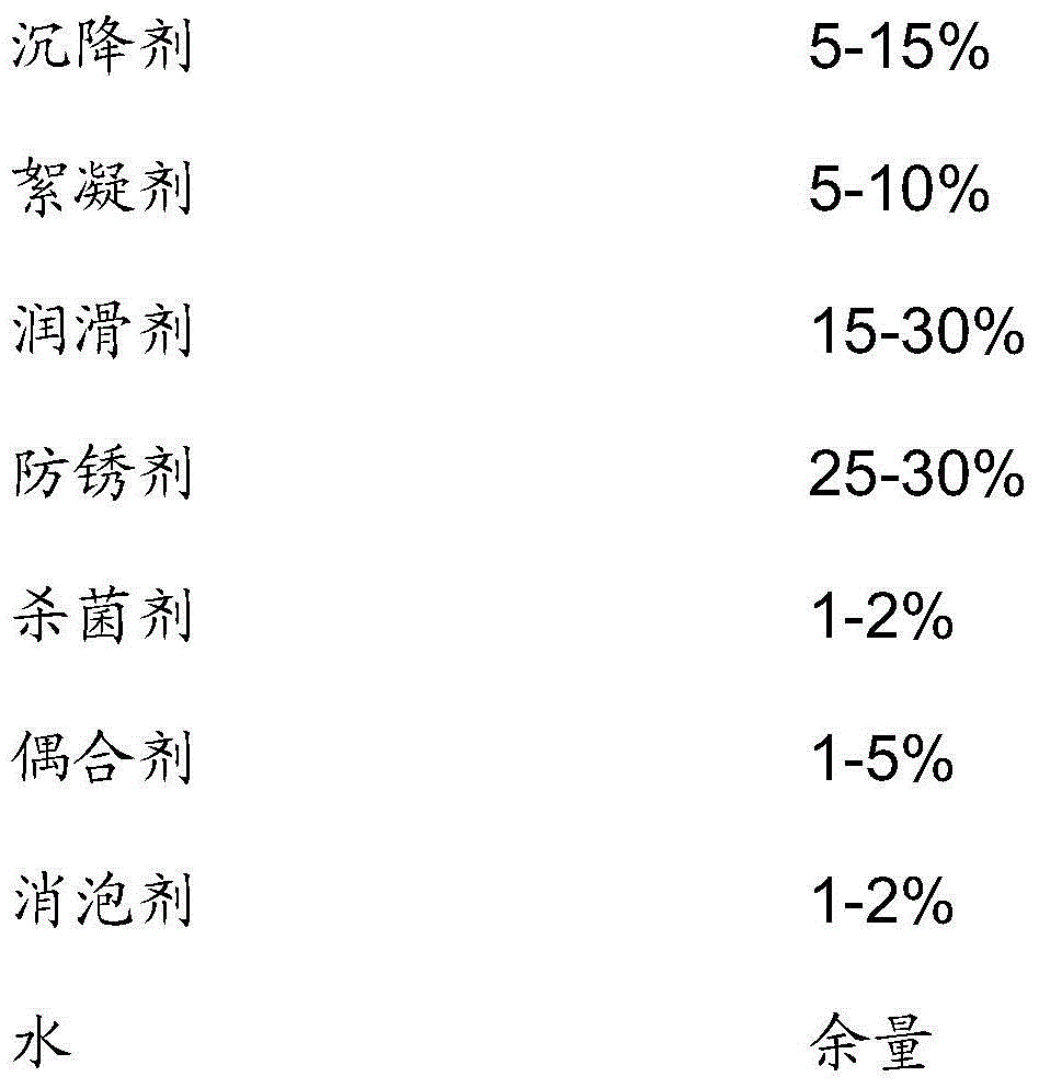 Rustproof water-based grinding fluid with high settleability and preparation method thereof