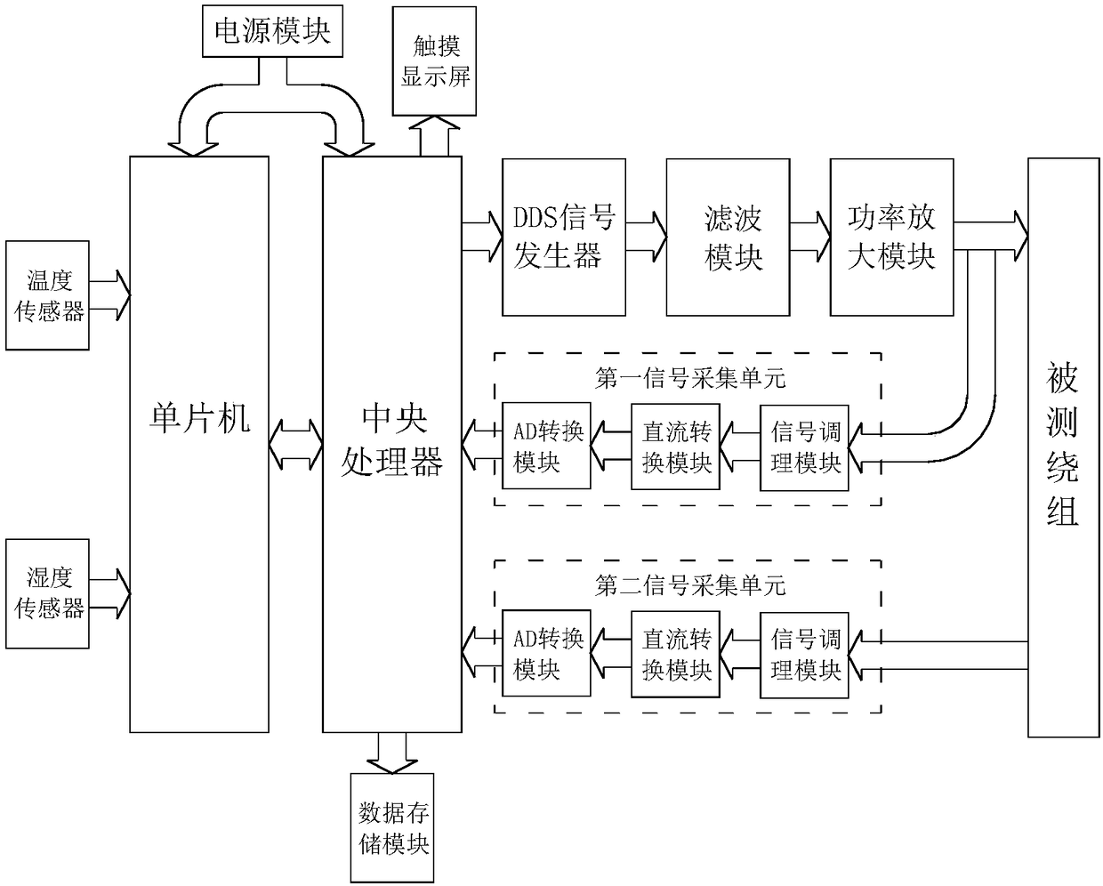 Transformer winding deformation detection device