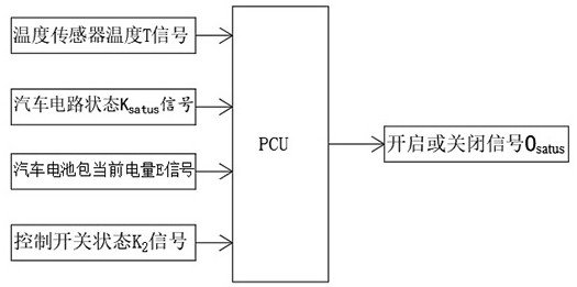 Low-temperature preheating method for new energy automobile power battery