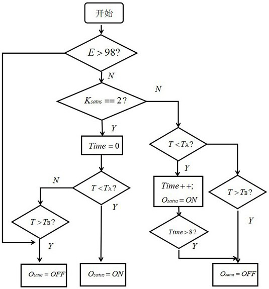 Low-temperature preheating method for new energy automobile power battery