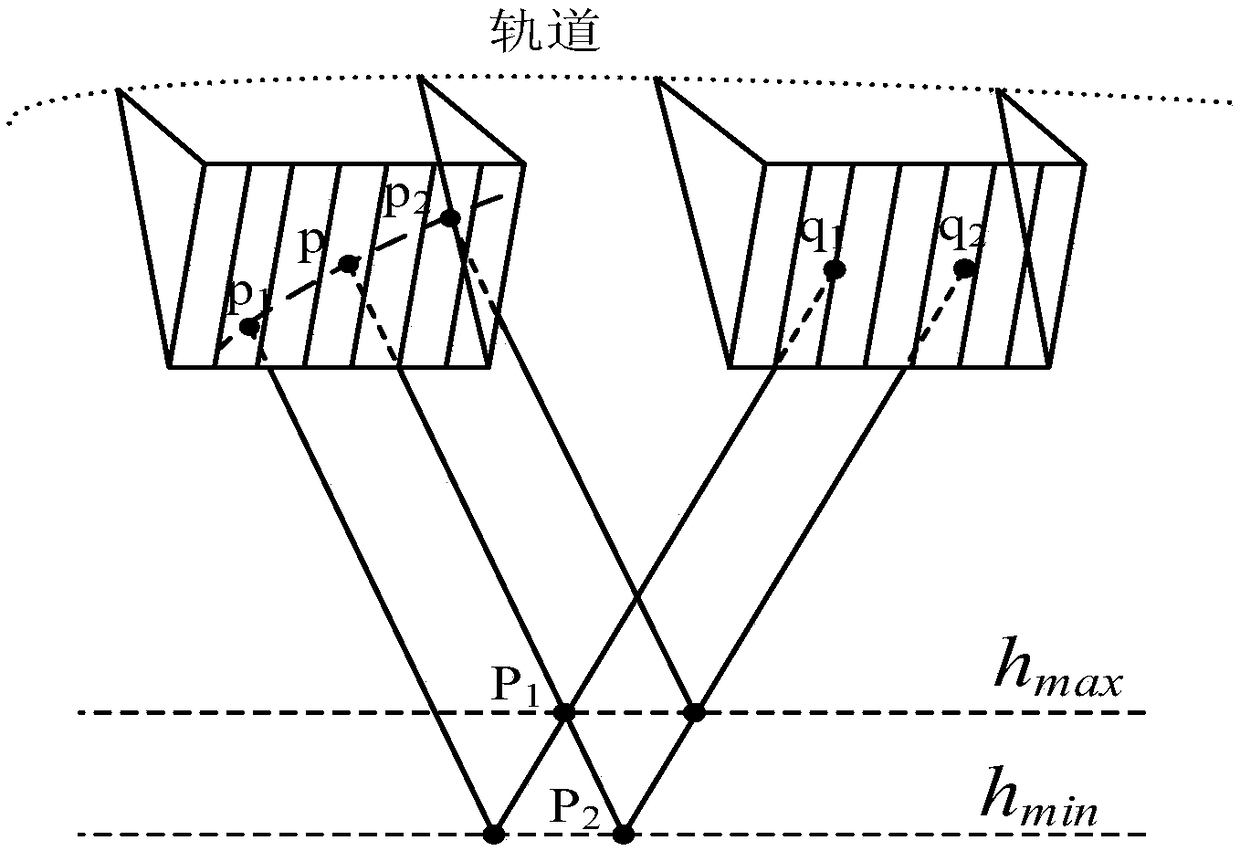 Epipolar image generating method of universal line array satellite