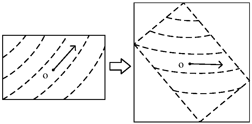 Epipolar image generating method of universal line array satellite