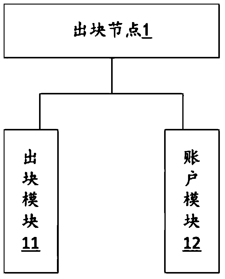 Method and system for solving potential safety hazards of rights and interests of DPOS consensus nodes