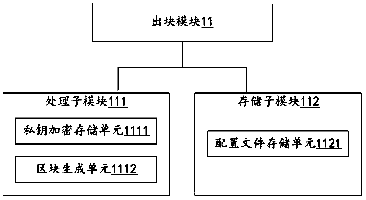 Method and system for solving potential safety hazards of rights and interests of DPOS consensus nodes