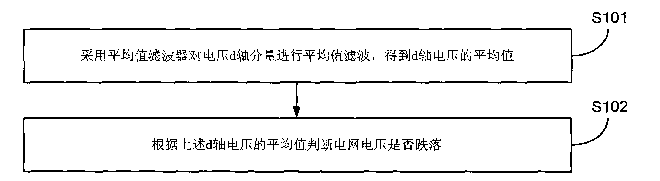 Method for detecting voltage drop of three-phase power network based on mean-value filter