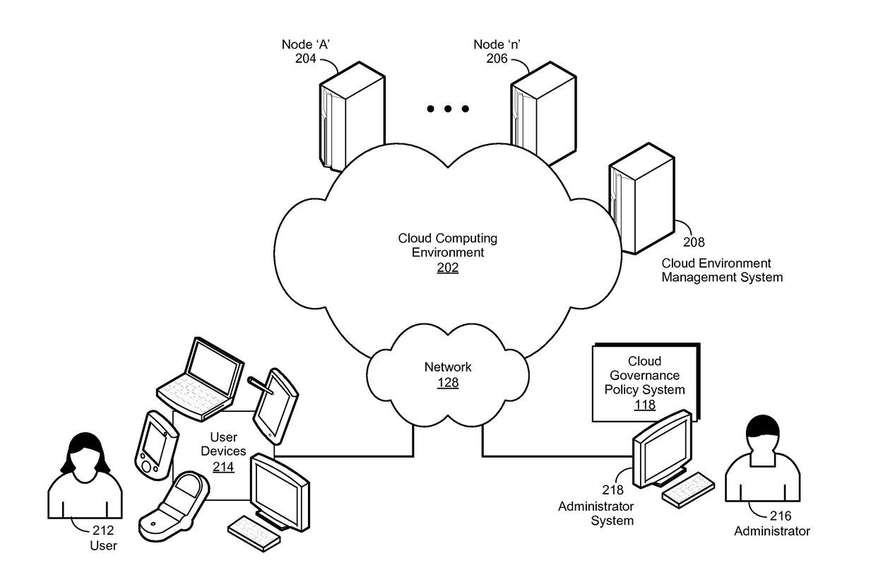 Governance Policy Framework for Cloud Resources