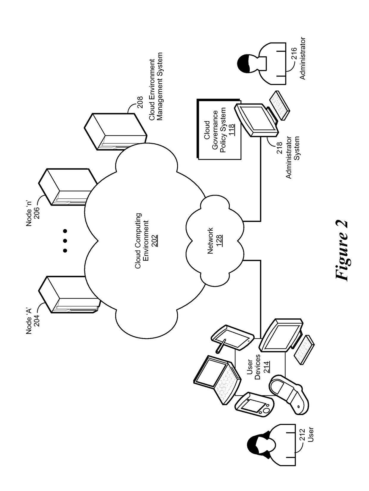 Governance Policy Framework for Cloud Resources