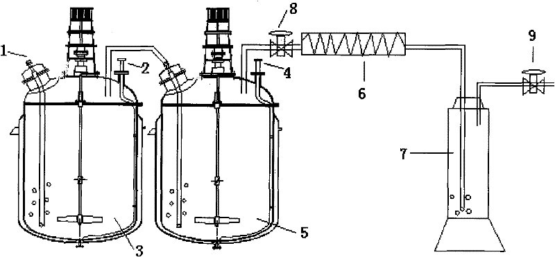 Method for catalytic synthesis of dichloropropanol by hydrogen chloride-containing industrial waste gas and glycerol