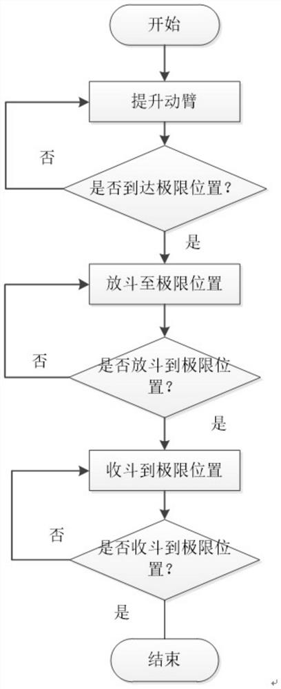 Working device position parameter data acquisition method and loader