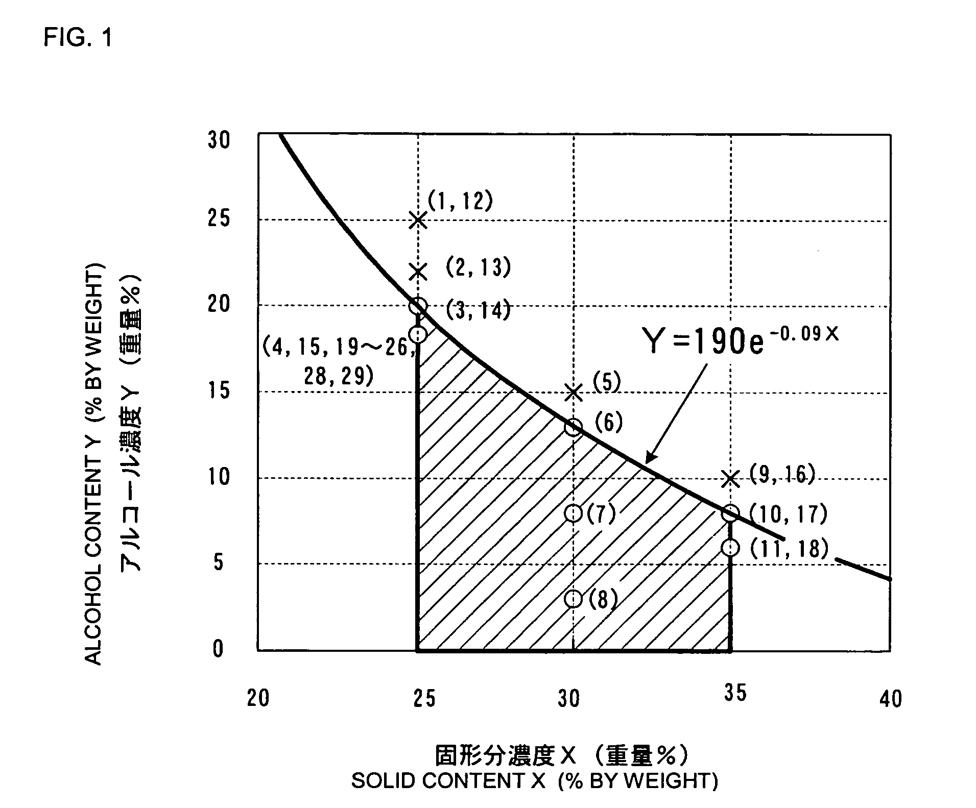 Water-soluble acrylic binder, method for producing the same, ceramic slurry composition, method for producing the same, monolithic ceramic electronic part and method for manufacturing the same