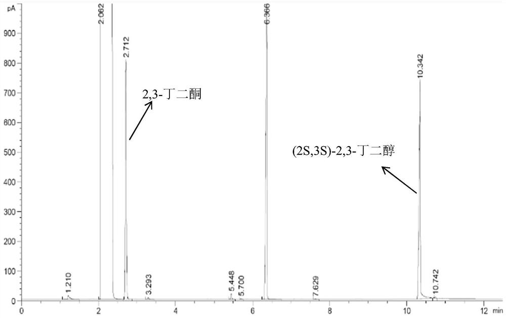 Preparation method of (2S,3S)-2,3-butanediol