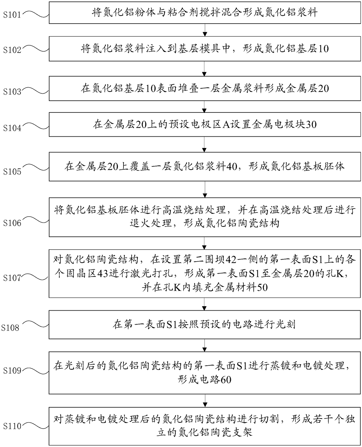 Side light-emitting deep-ultraviolet LED packaging bracket and production process thereof