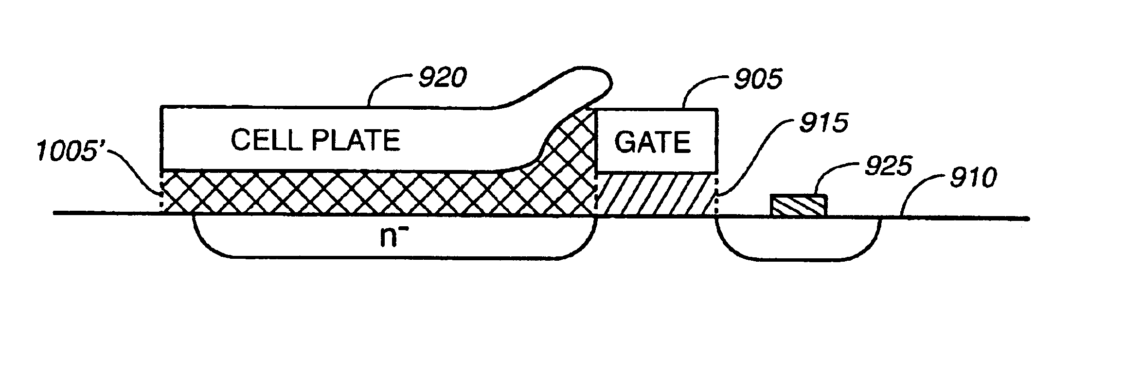 Logic process DRAM