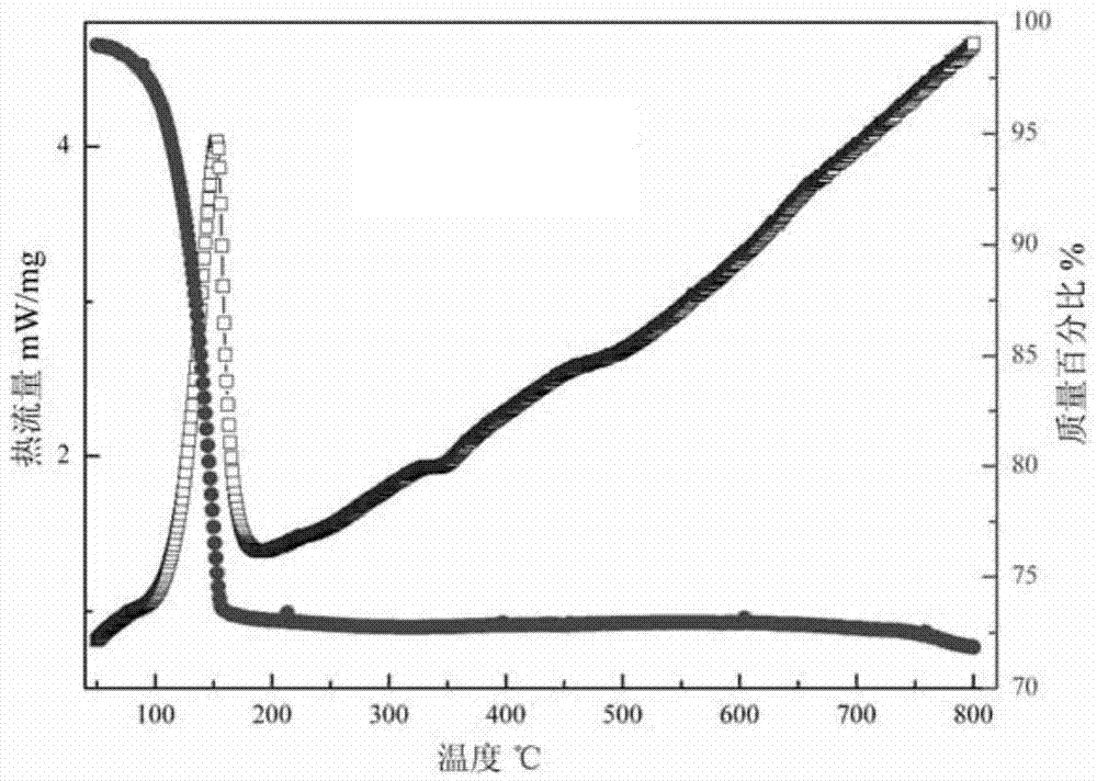 Method for preparing halogen-free low-temperature fire-retardant fiber