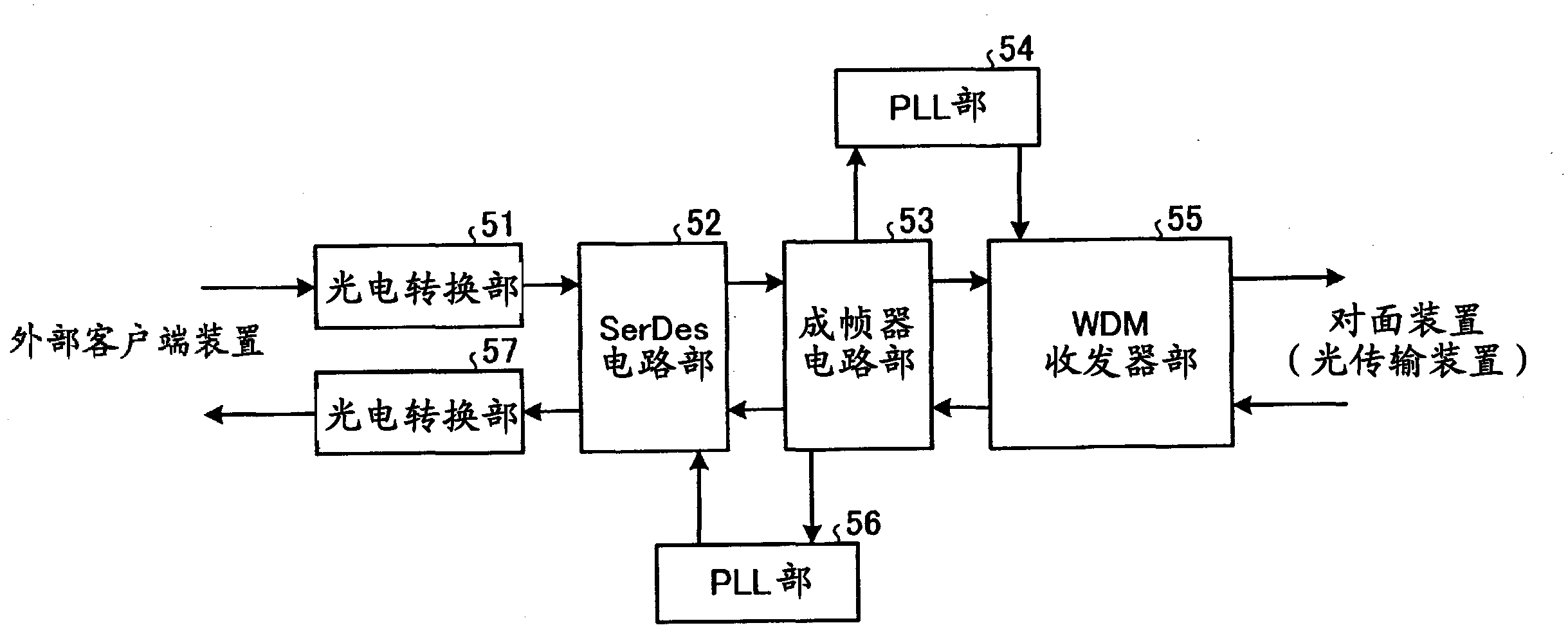 Optical transmission apparatus