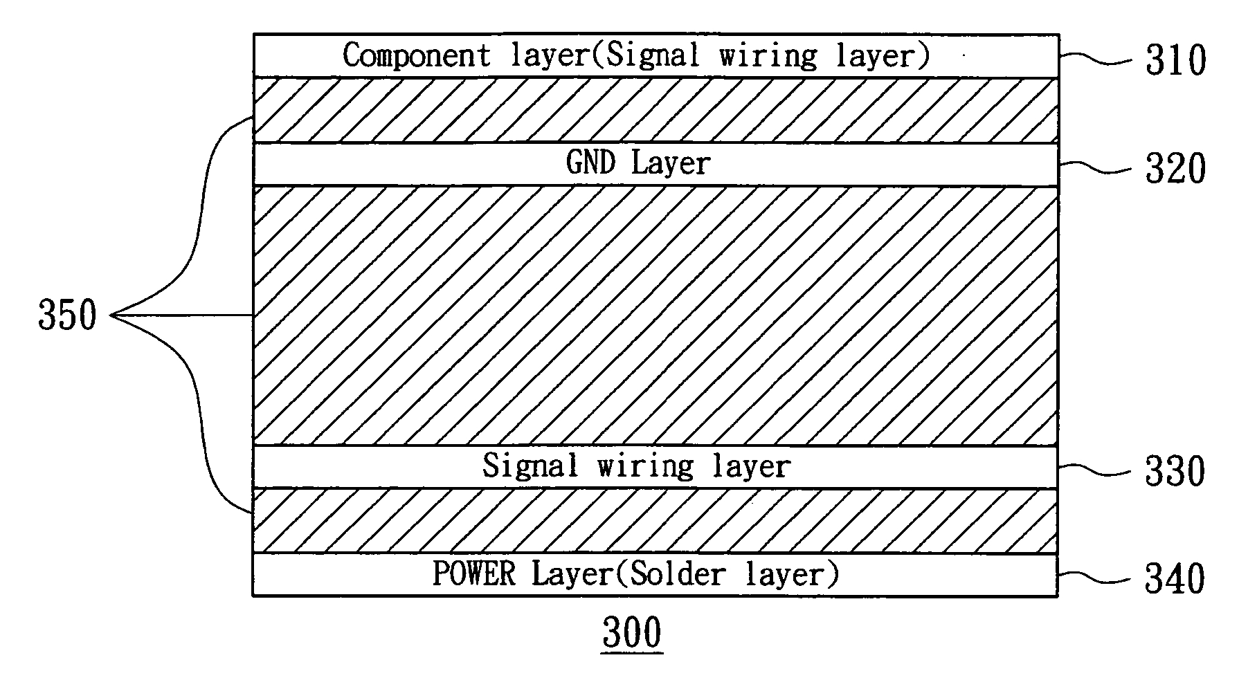 Printed circuit board structure