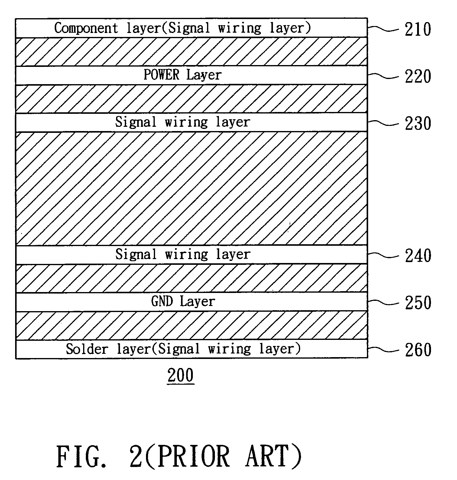 Printed circuit board structure