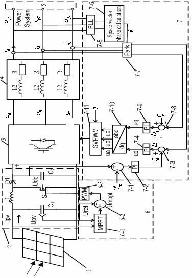 Modeling method for grid-connected photovoltaic power supply based on PSASP (power system analysis software package)