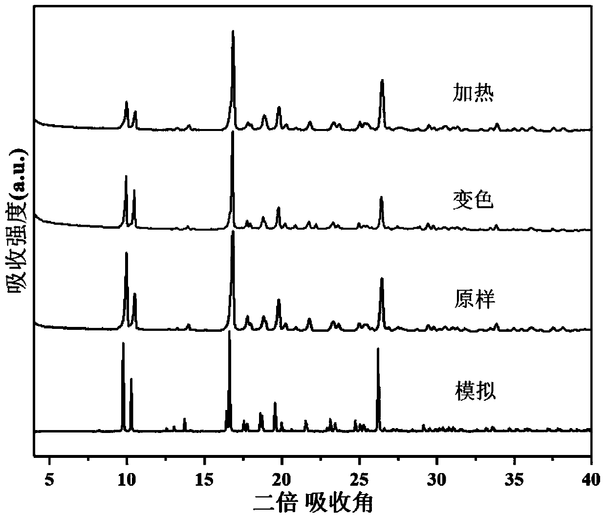 Synthesis and applications of inorganic-organic hybrid gallium oxalate photochromic material