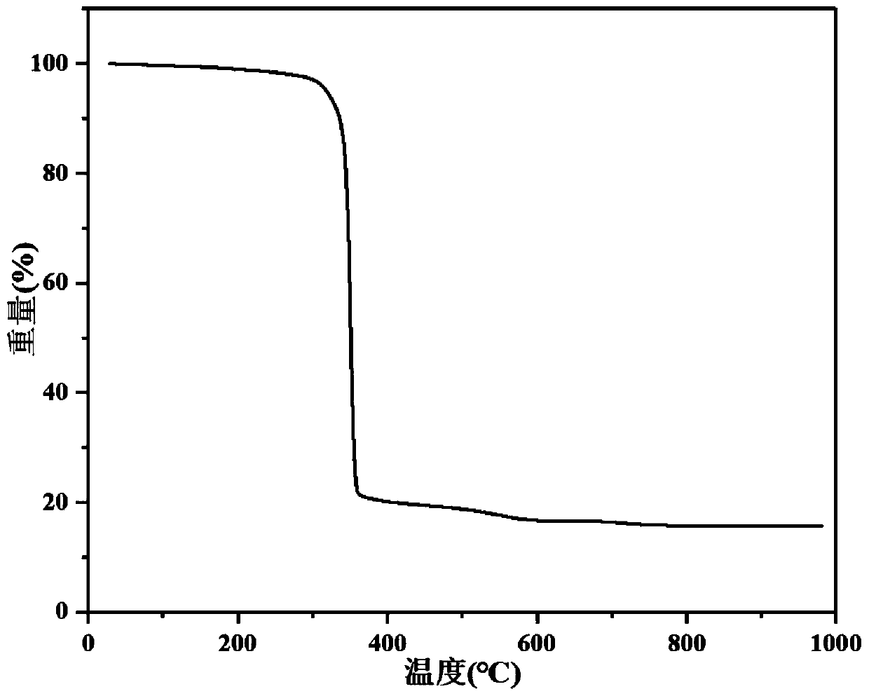 Synthesis and applications of inorganic-organic hybrid gallium oxalate photochromic material