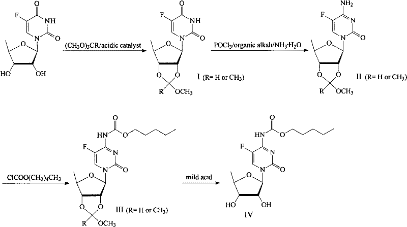 A new process for preparing capecitabine from fluoride