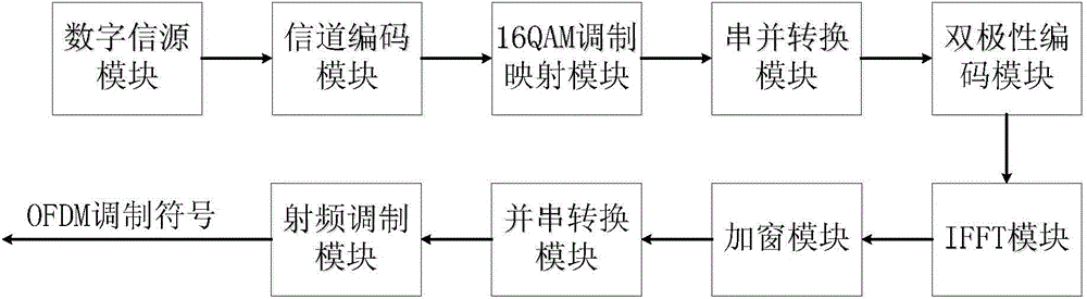 Joint sidelobe suppression method and device based on bipolar coding and windowing