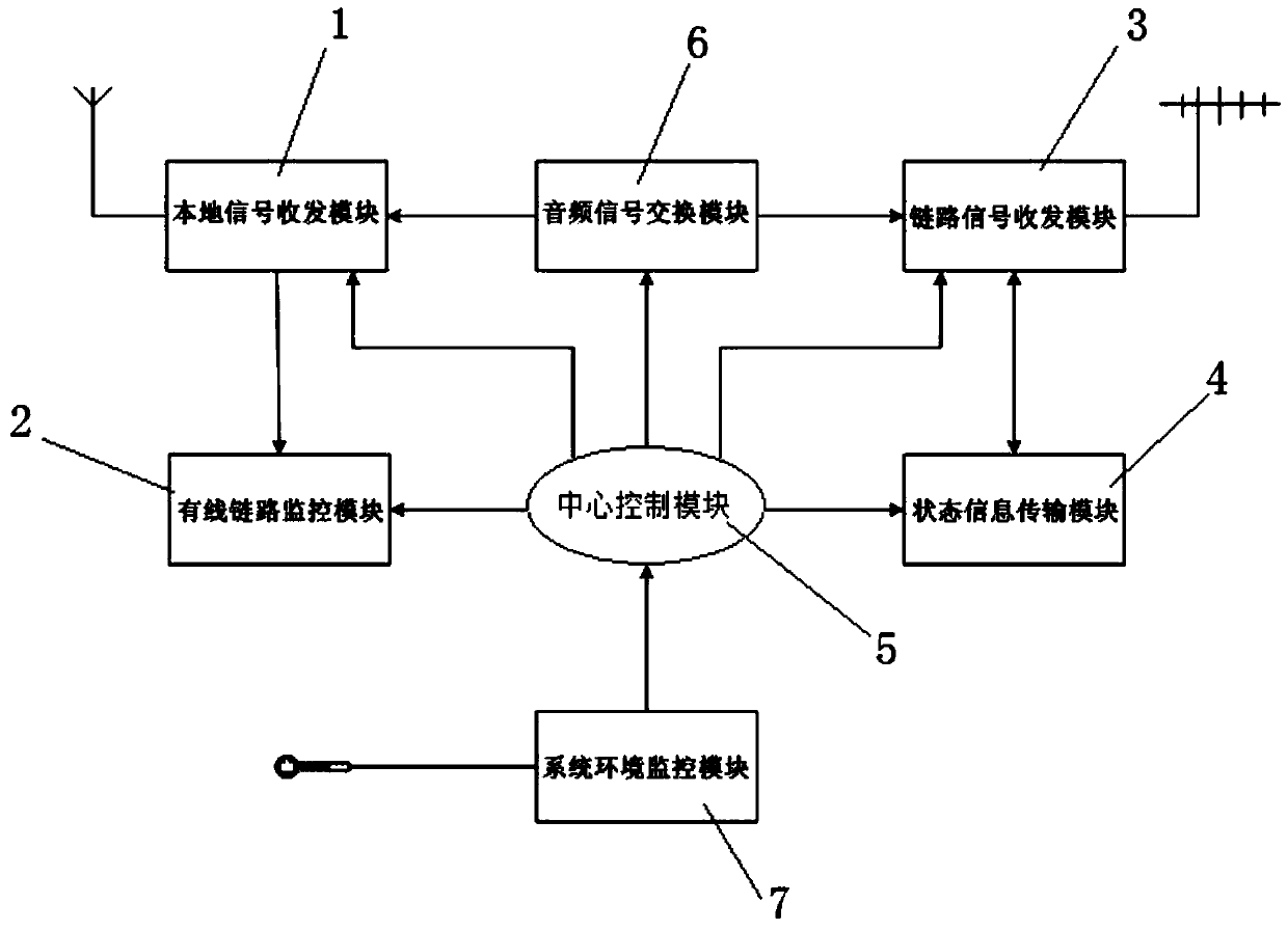 Communication method of TETRA digital trunking system and related product thereof