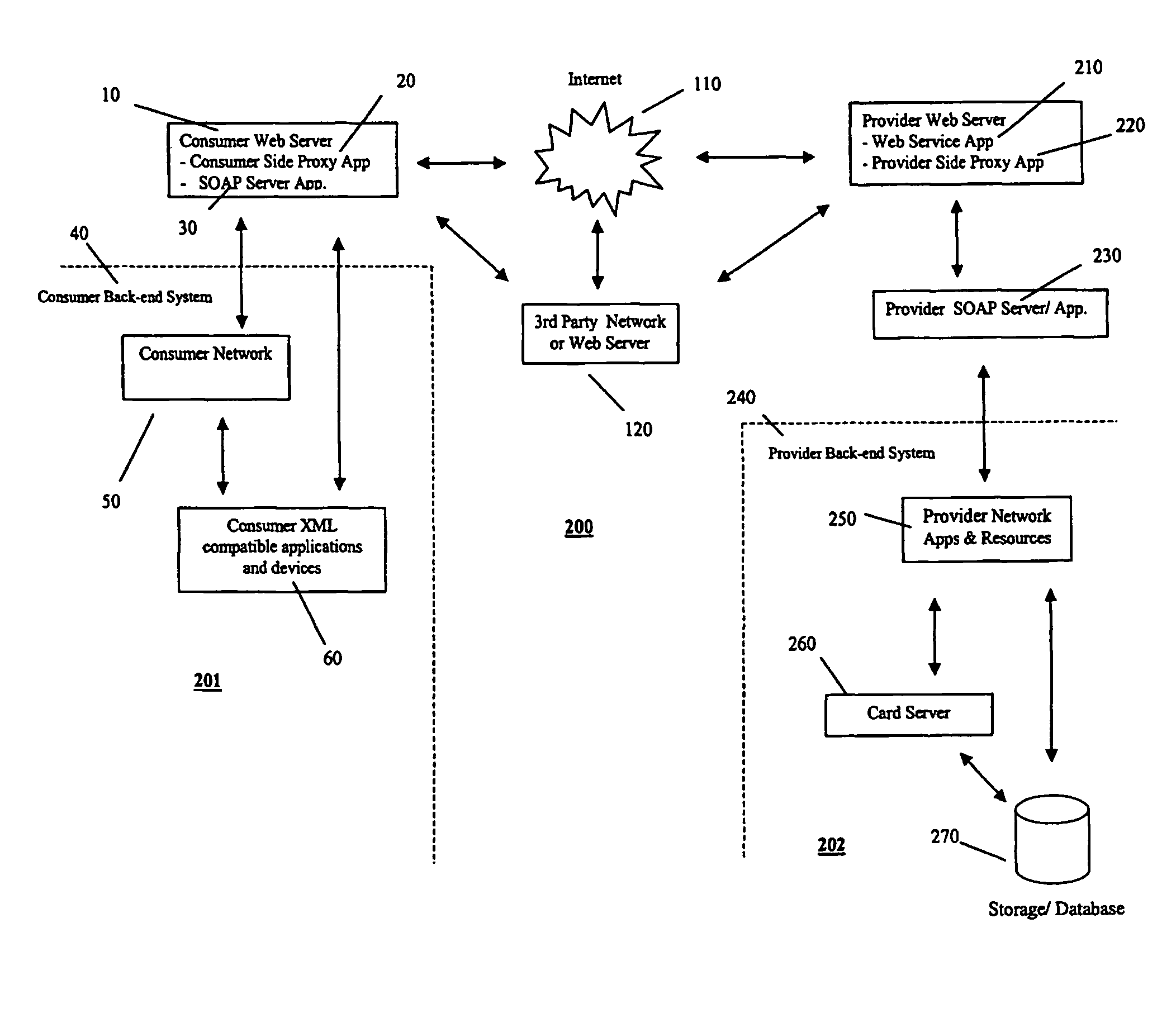 Transaction card information access web service