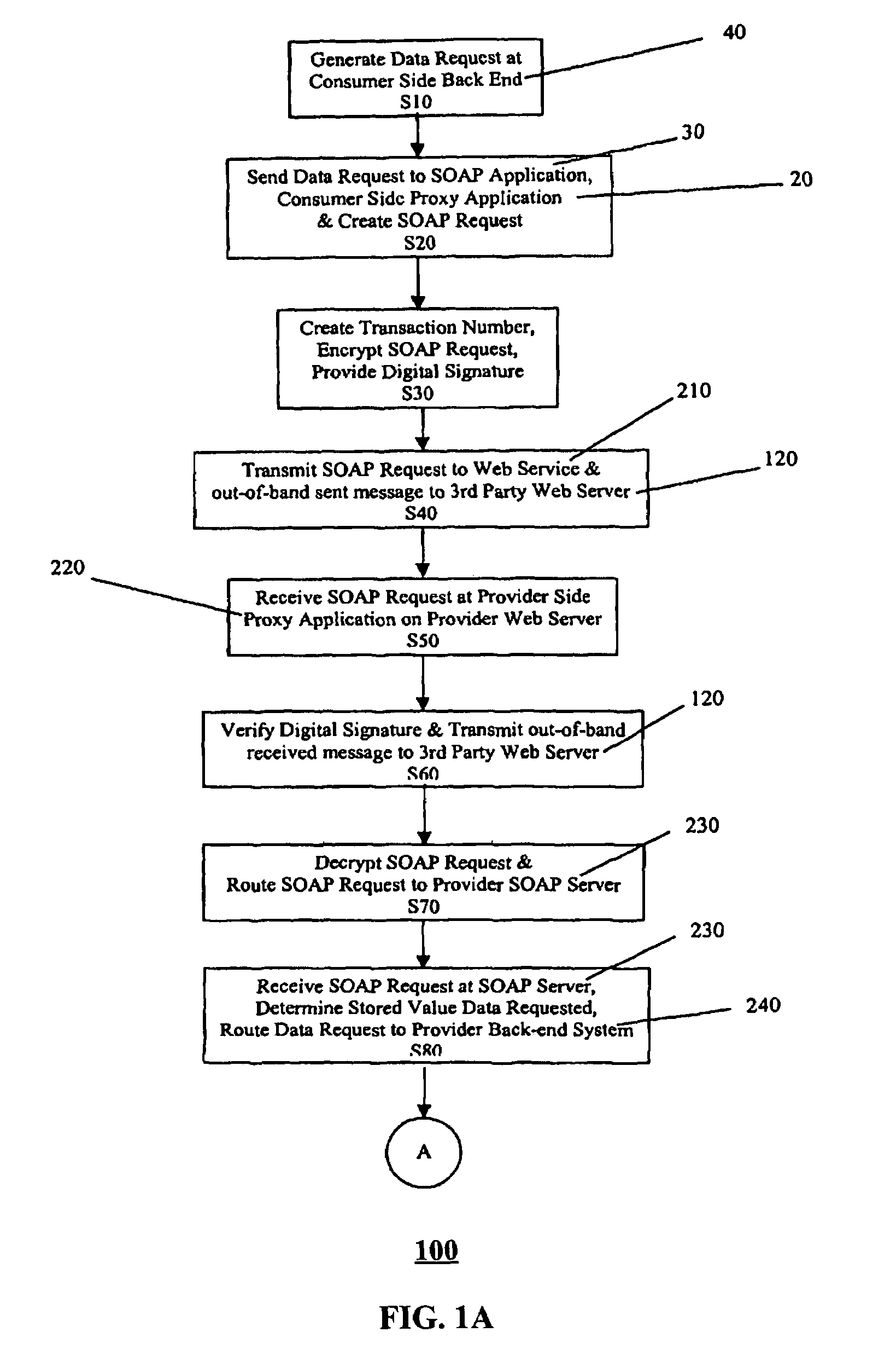 Transaction card information access web service