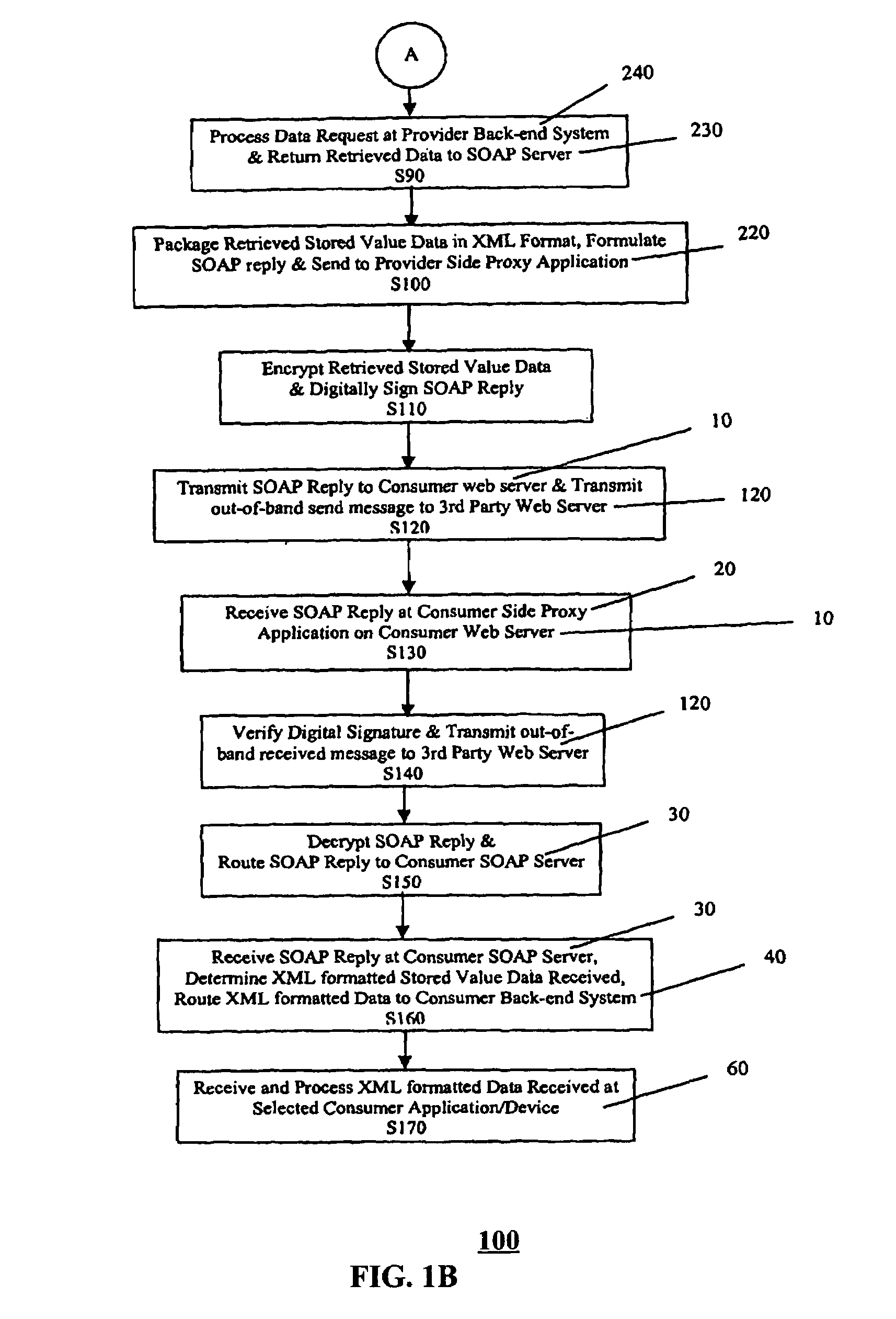 Transaction card information access web service