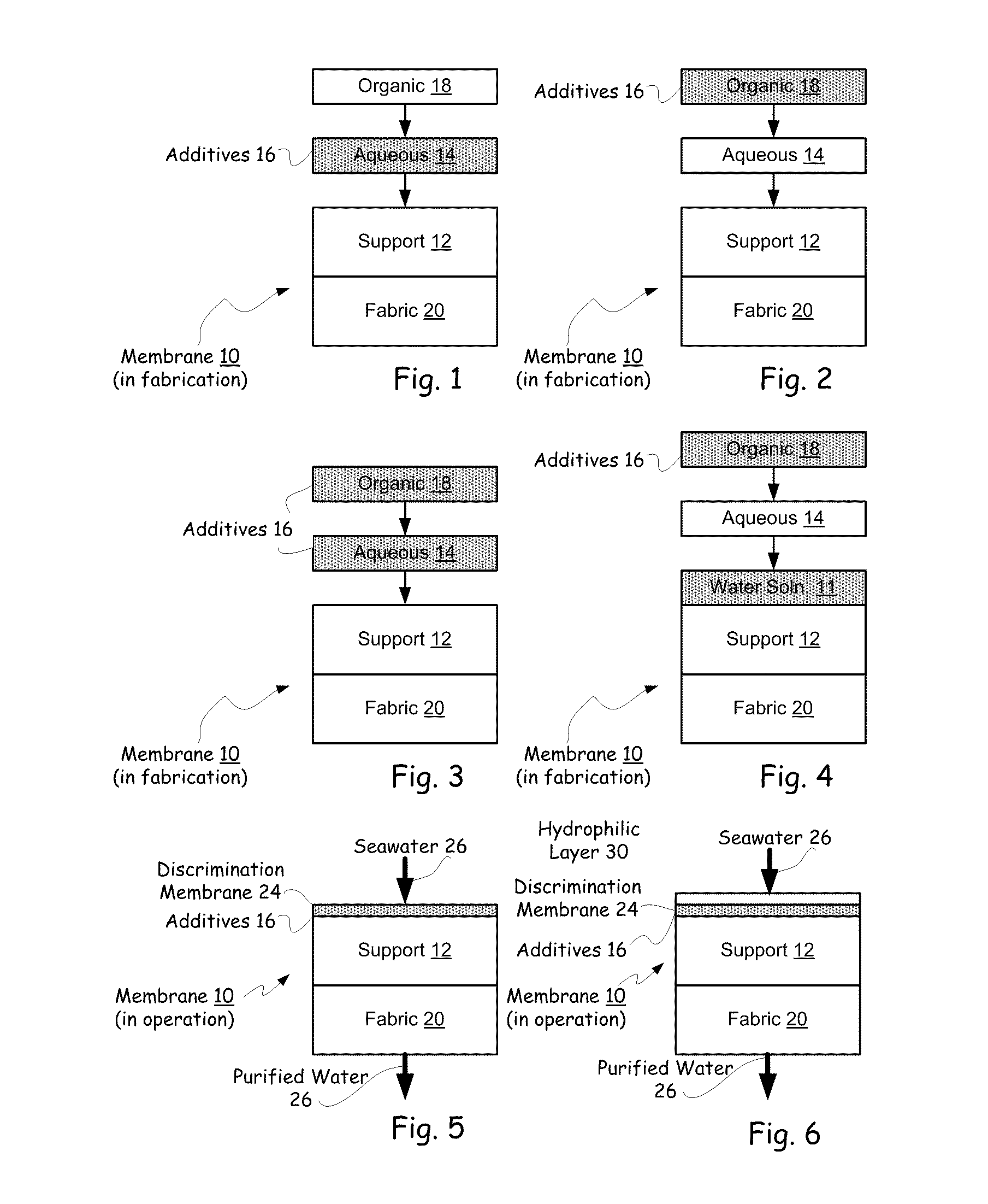 Hybrid tfc ro membranes with nitrogen additives