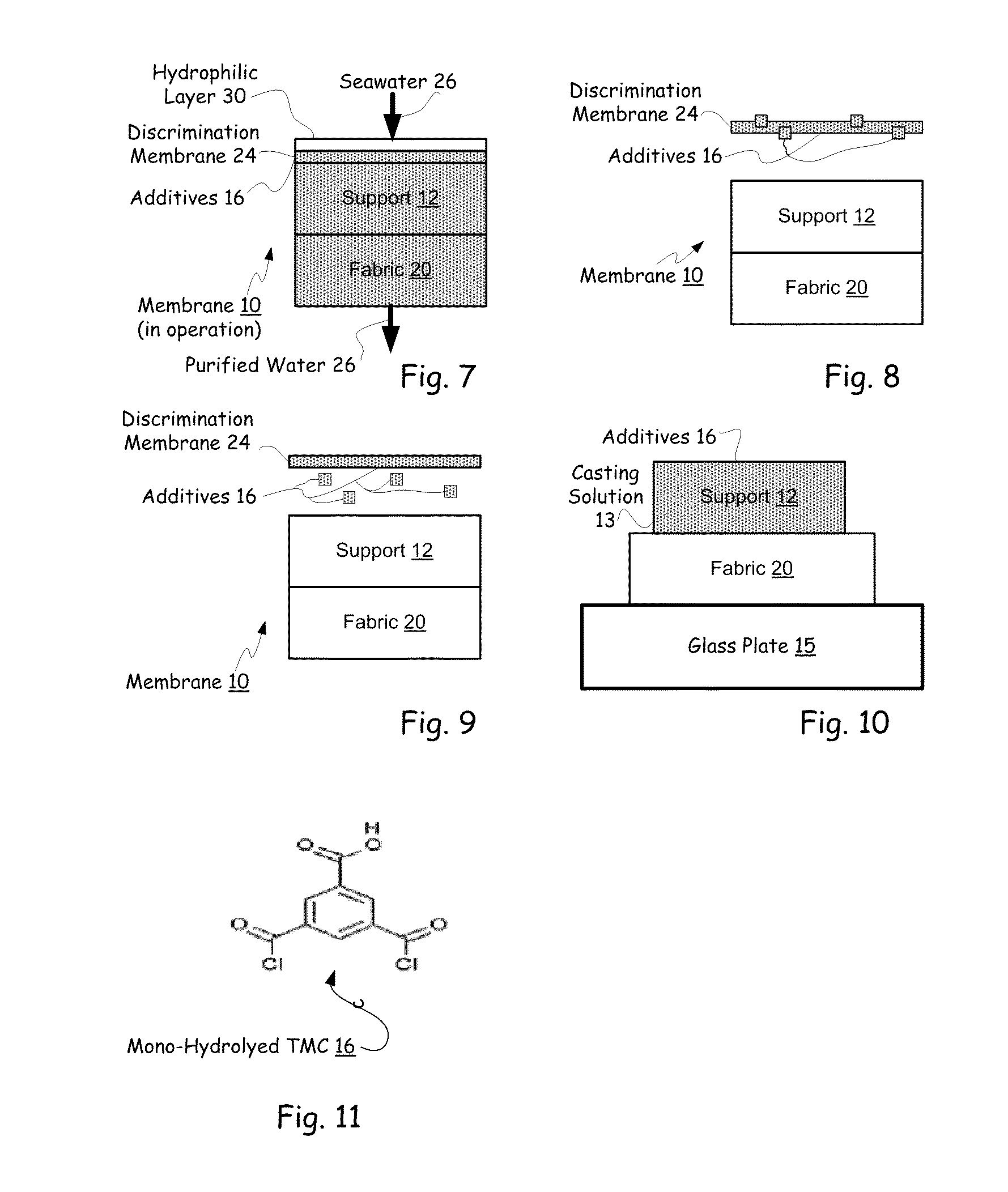 Hybrid tfc ro membranes with nitrogen additives