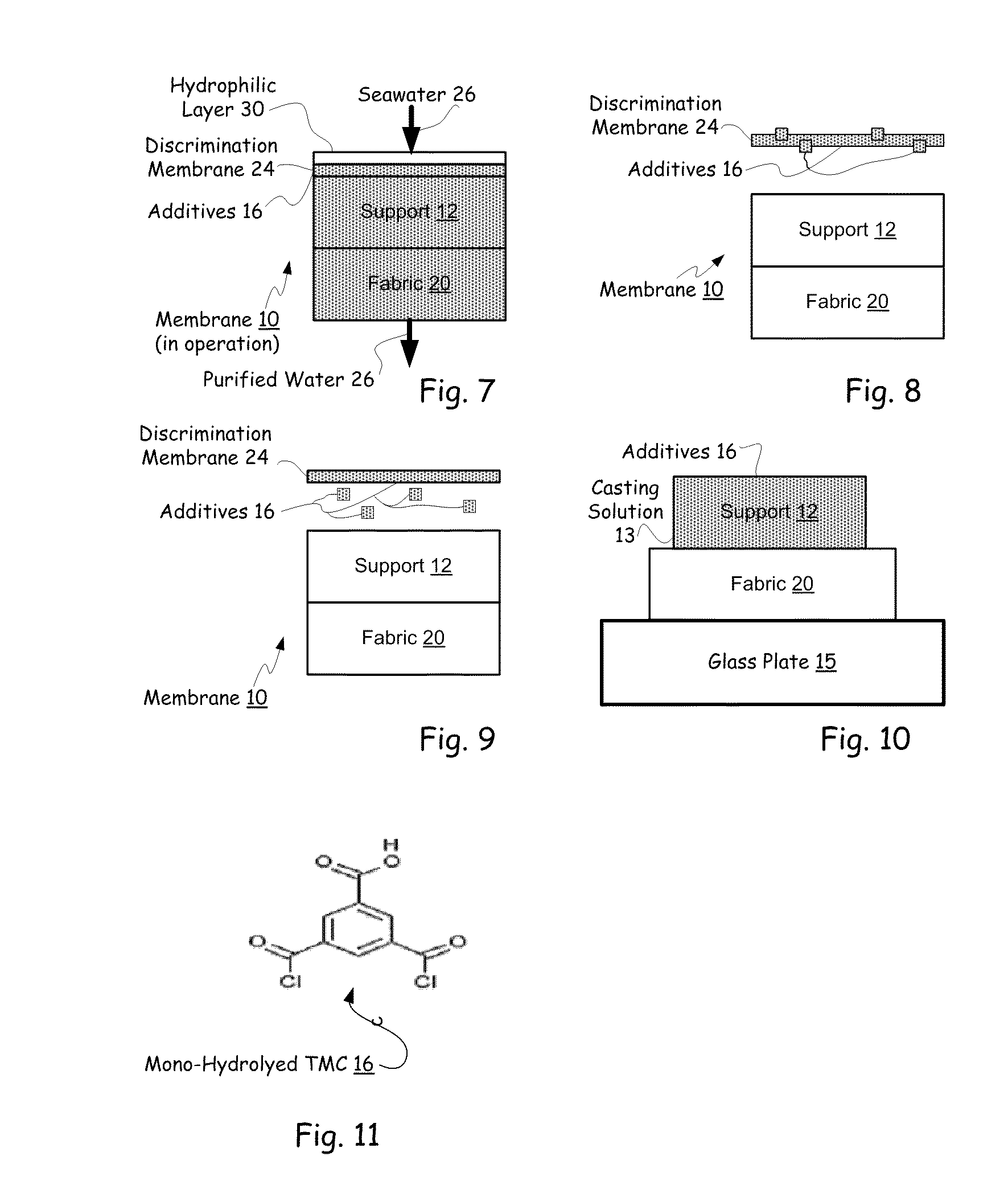 Hybrid tfc ro membranes with nitrogen additives