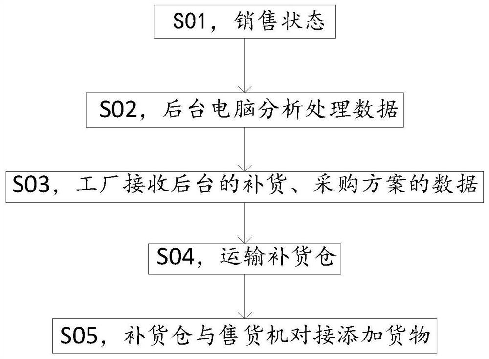 Cargo processing method by traceability device