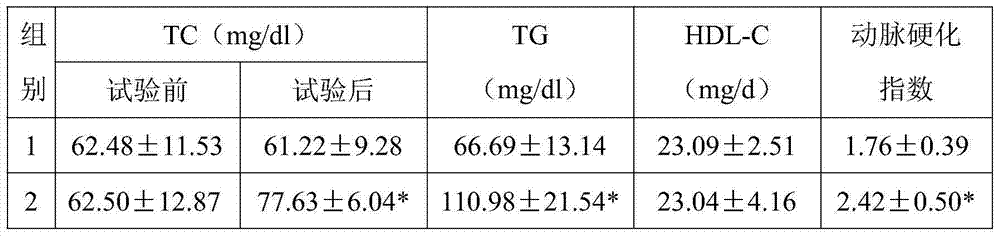 Lotus leaf bitter gourd lipid-lowering health-care tea and preparation method thereof