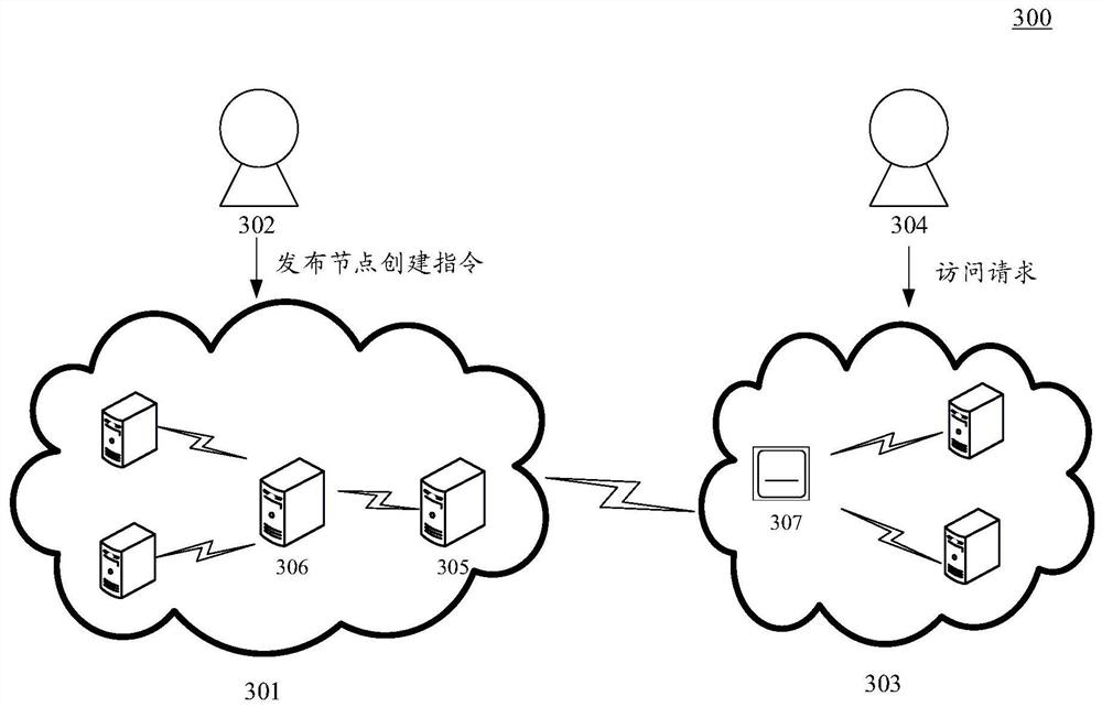 Method, device and system for issuing and accessing cloud service