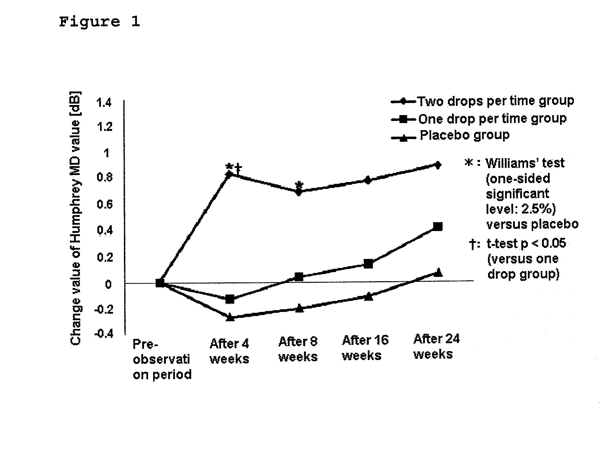 Method for diagnosing and/or evaluating retinal disease