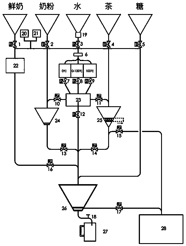 Domestic multifunctional automatic milk tea machine device