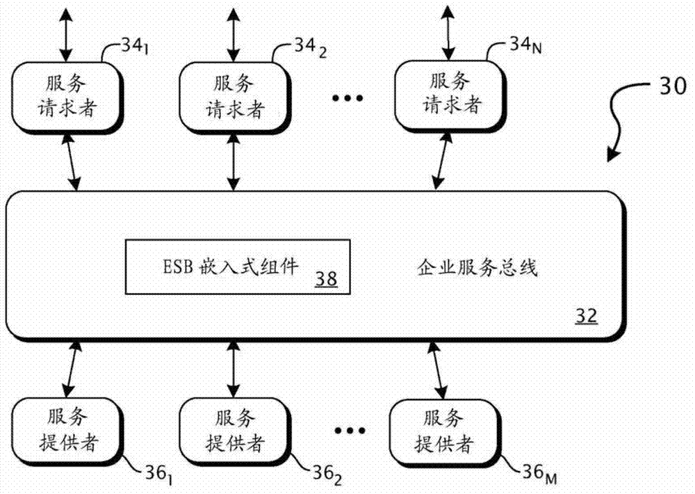 Clinical payment network system and methods