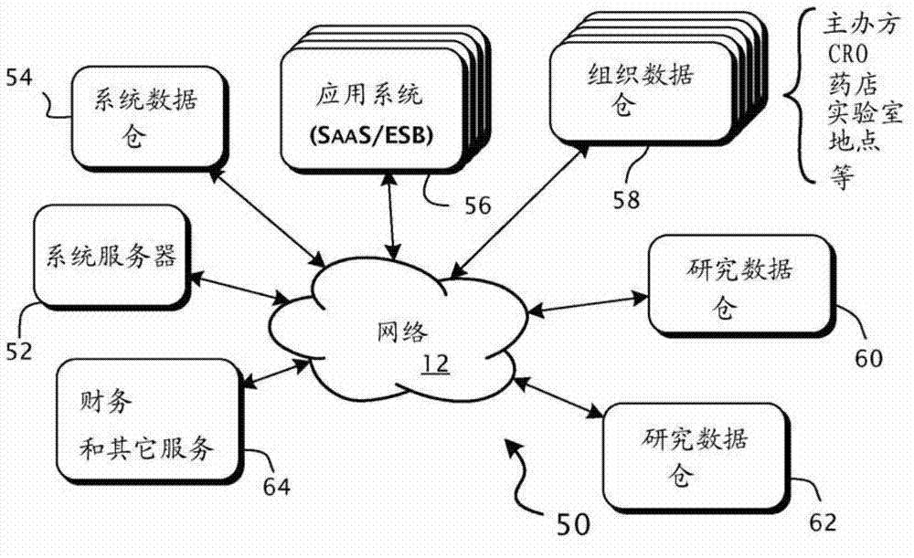 Clinical payment network system and methods