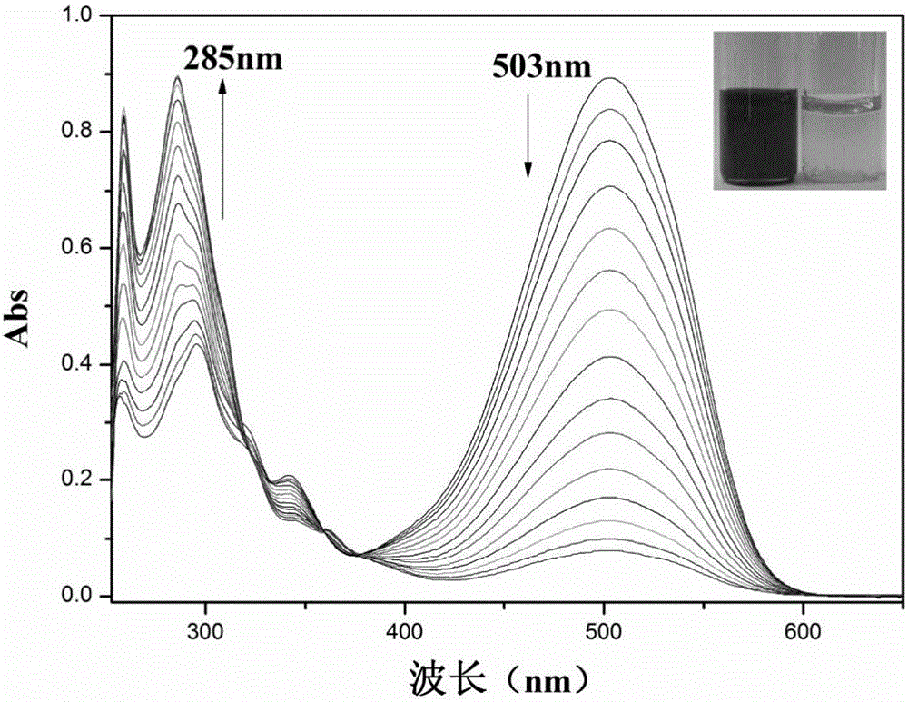 Ratio type fluorescence probe for determining CN&lt;-&gt; as well as preparation method and application thereof