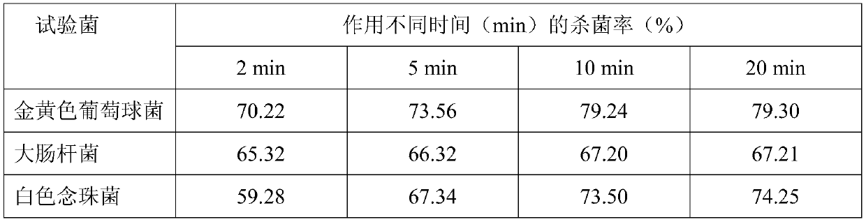 Long-chain soluble chitosan and preparation method thereof