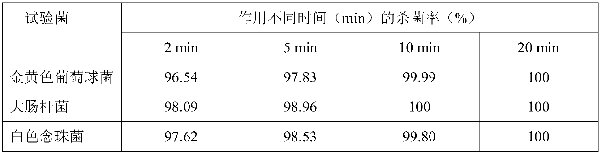 Long-chain soluble chitosan and preparation method thereof