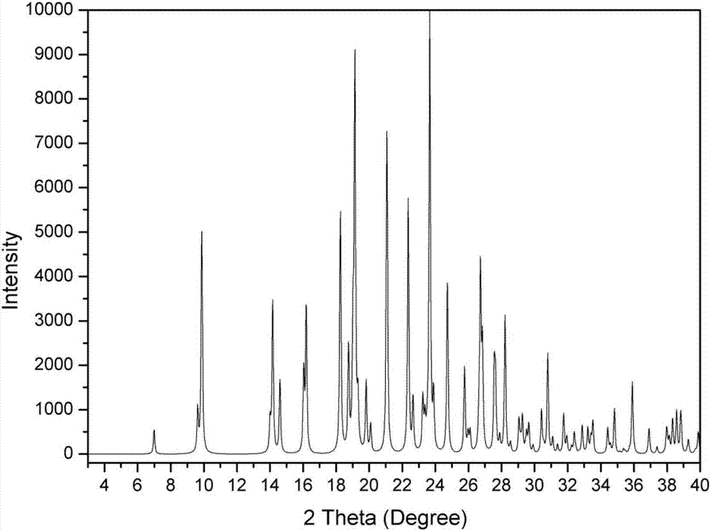 Duloxetine hydrochloride single crystal and preparation method thereof