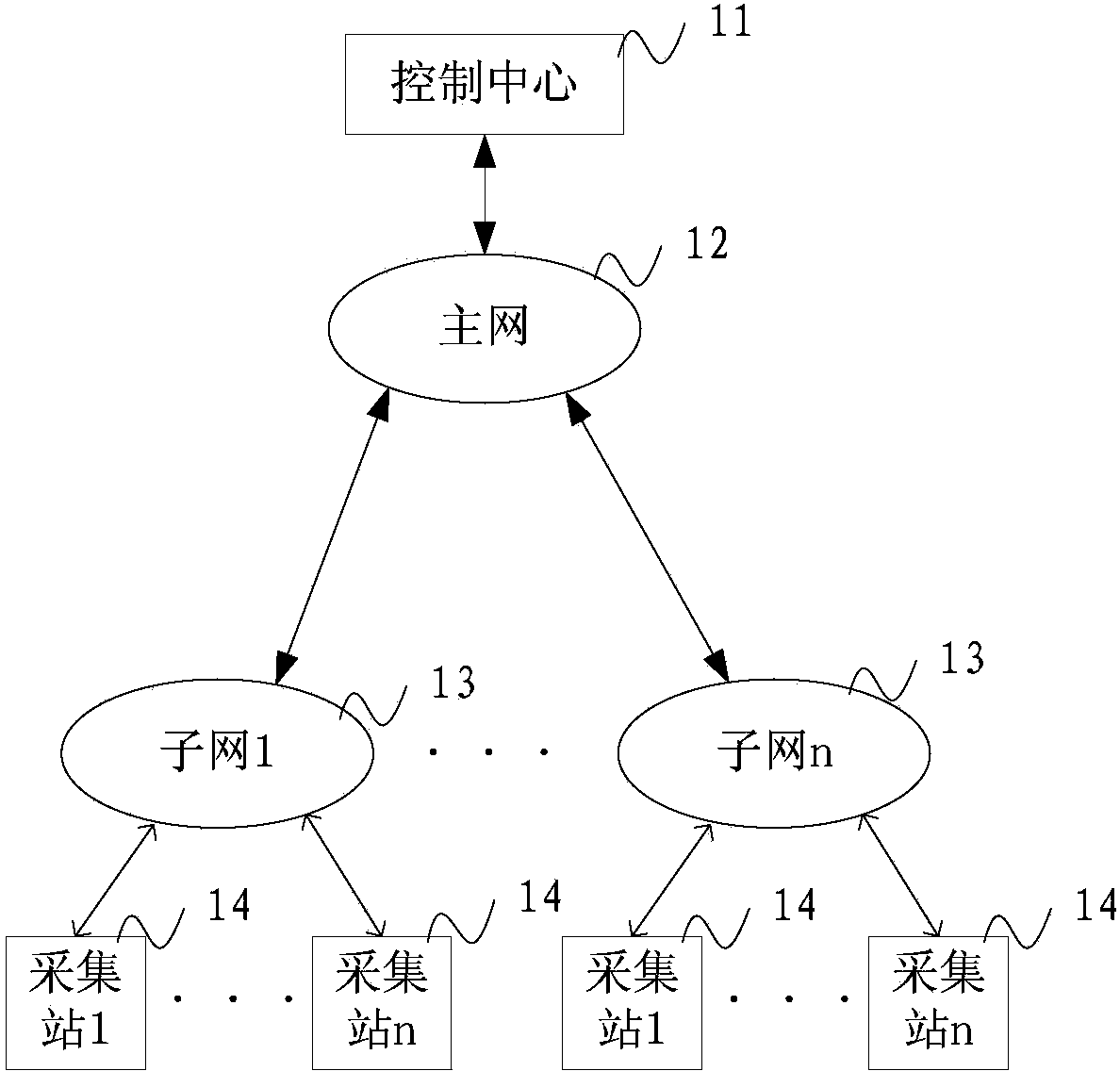 Data transmission system and data transmission method